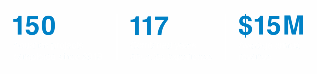 Capri_stats_2025